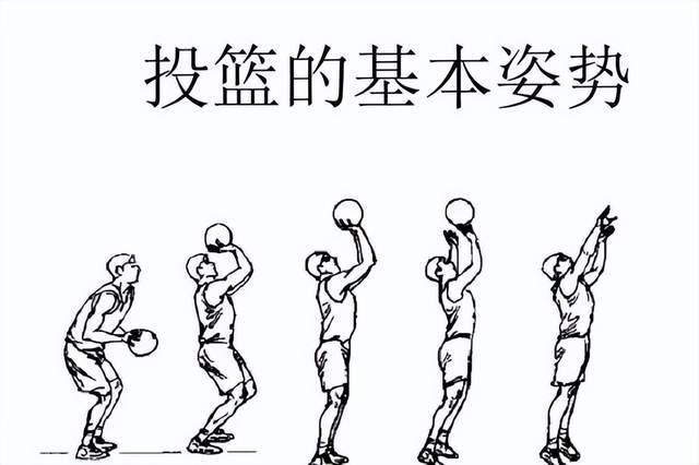 高中生怎样快速提升篮球投篮技巧